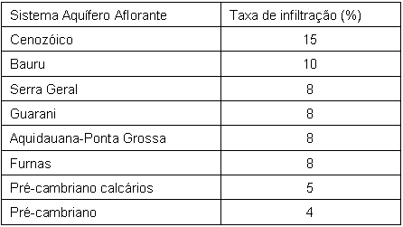 SISTEMA AFLORANTE